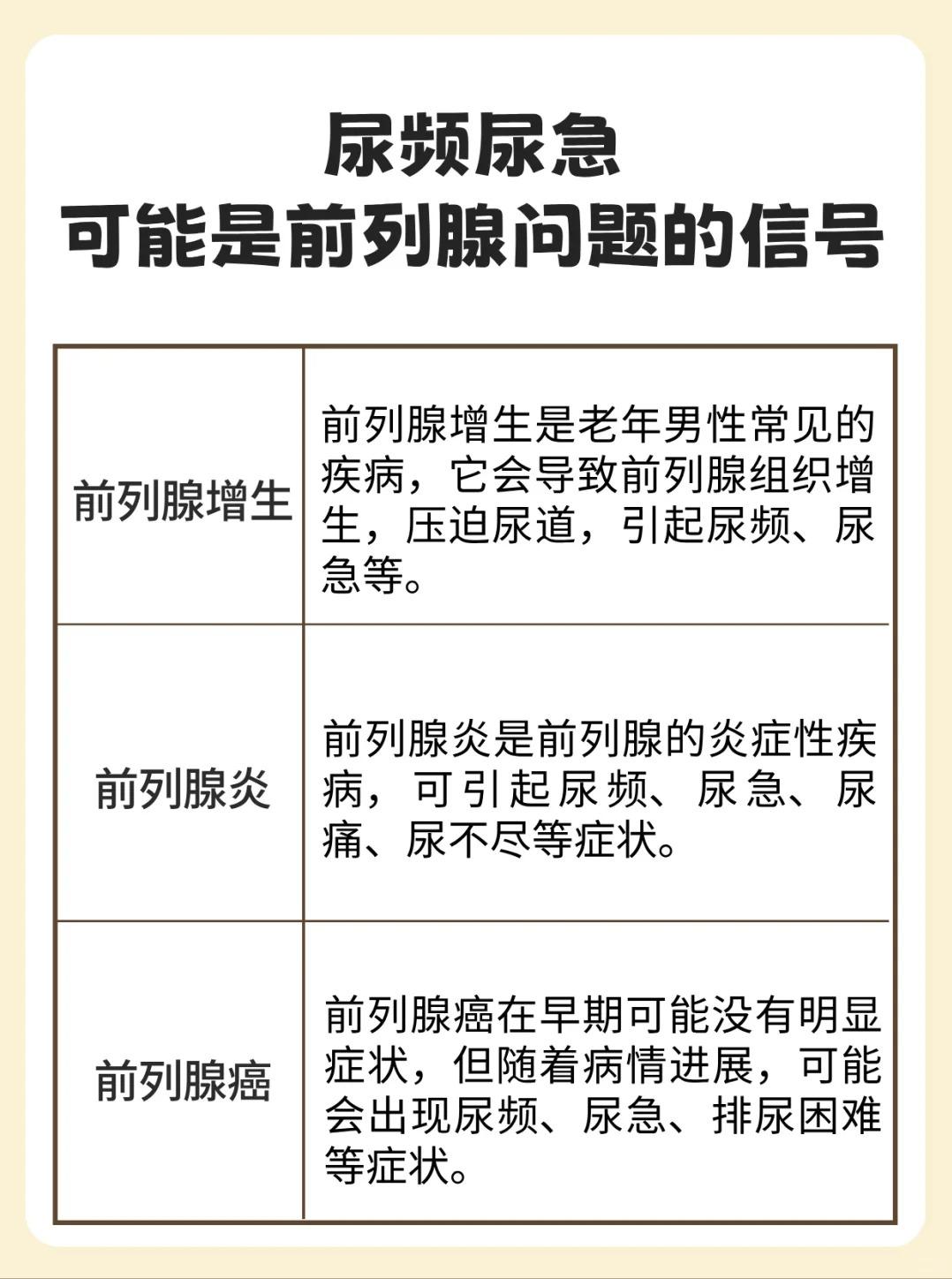 尿频、尿急，可能是前列腺问题的信号！






尿频尿急可能是前列腺问题的信号