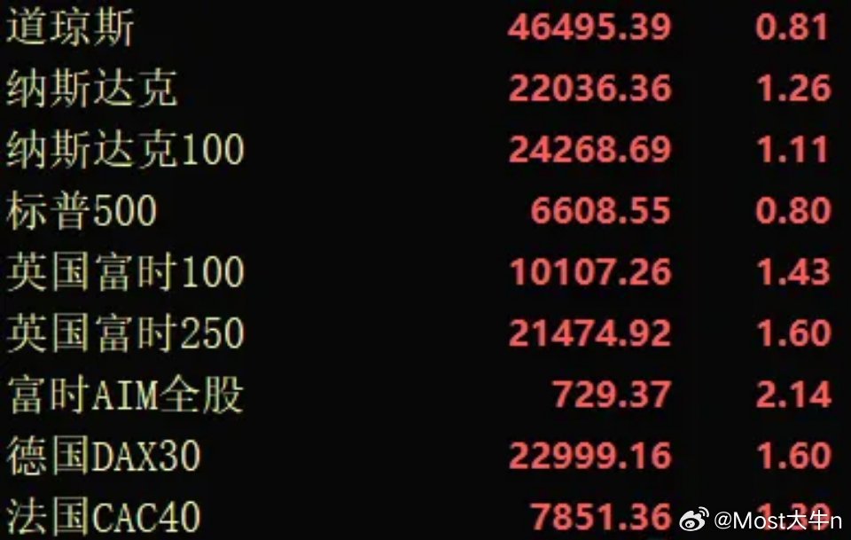 昨晚特朗普抛出的15条停战方案，同时建议停火一个月来谈判。伊朗应该也想谈，但怕懂