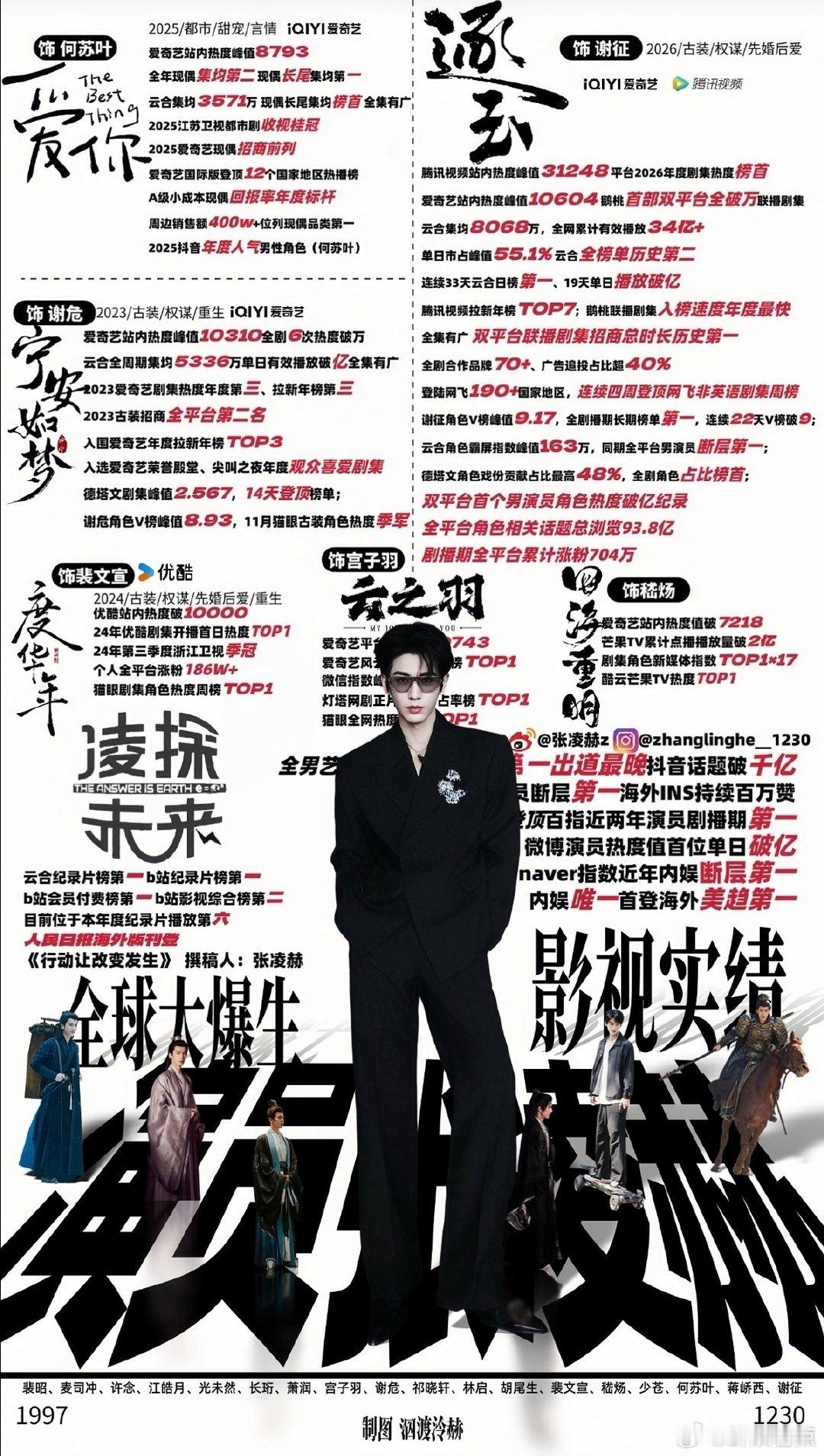 张凌赫土象星座停下来会焦虑 我们的宿舍 张凌赫真的是极致事业型，摩羯座让他没法闲