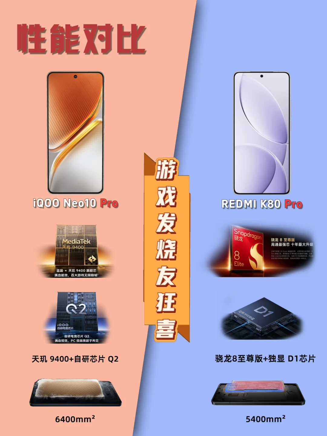 性能旗舰大比拼！红米iQOO到底该怎么选？