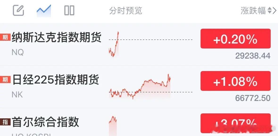 美股指数虽然下跌但是英伟达低开高走，人工智能产业链扛住了抛压，亚洲股市上涨A股今