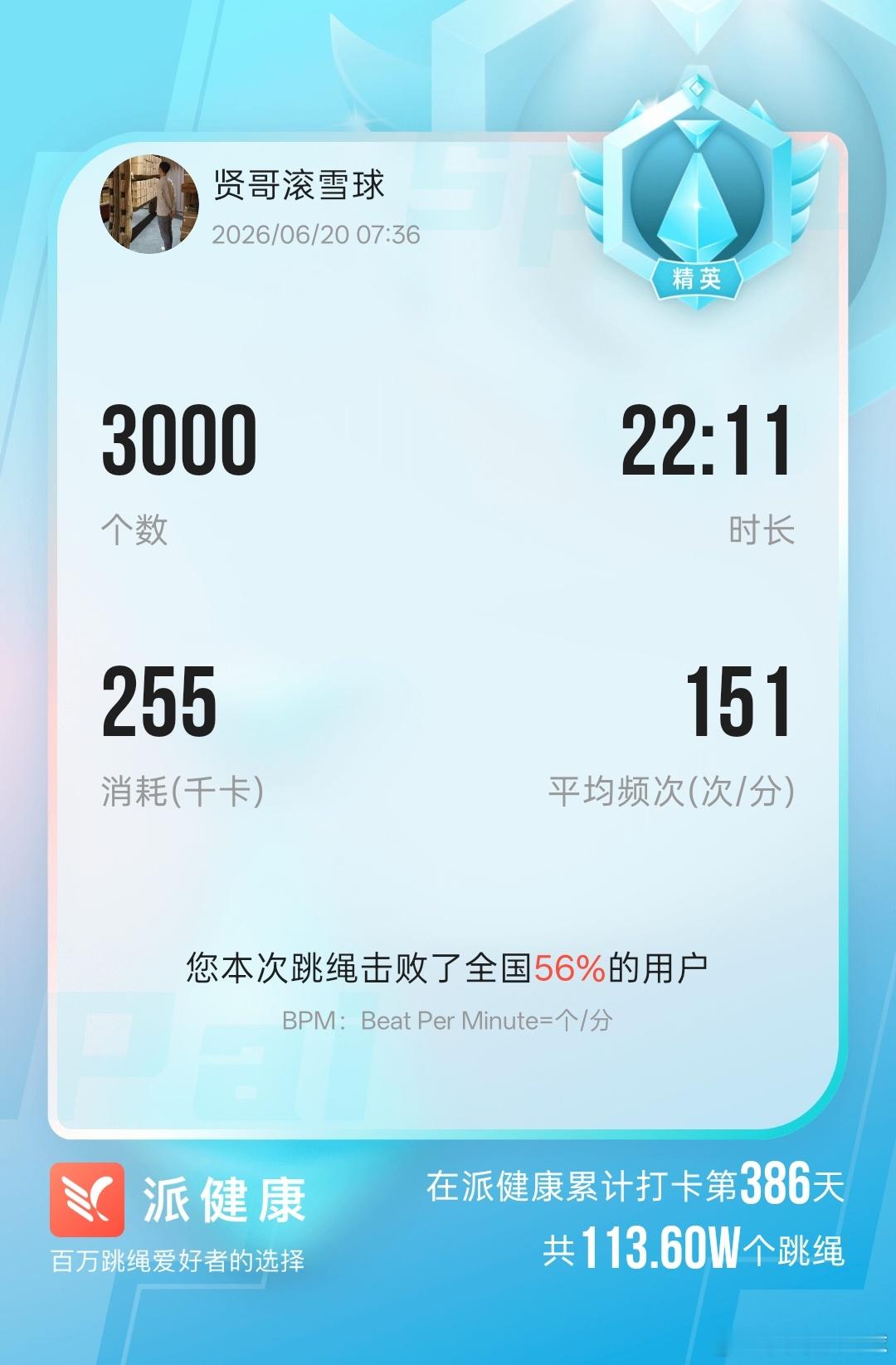 20号，跳绳、控糖，活力满满~ 