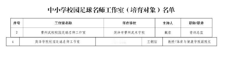 菏泽市:2所足球名师工作室入选首批省（培育对象）名单