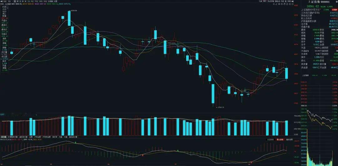 8月20日A股策略：SK海力士40万亿巨资回购！美科技股盘前转涨专注A股市场每日