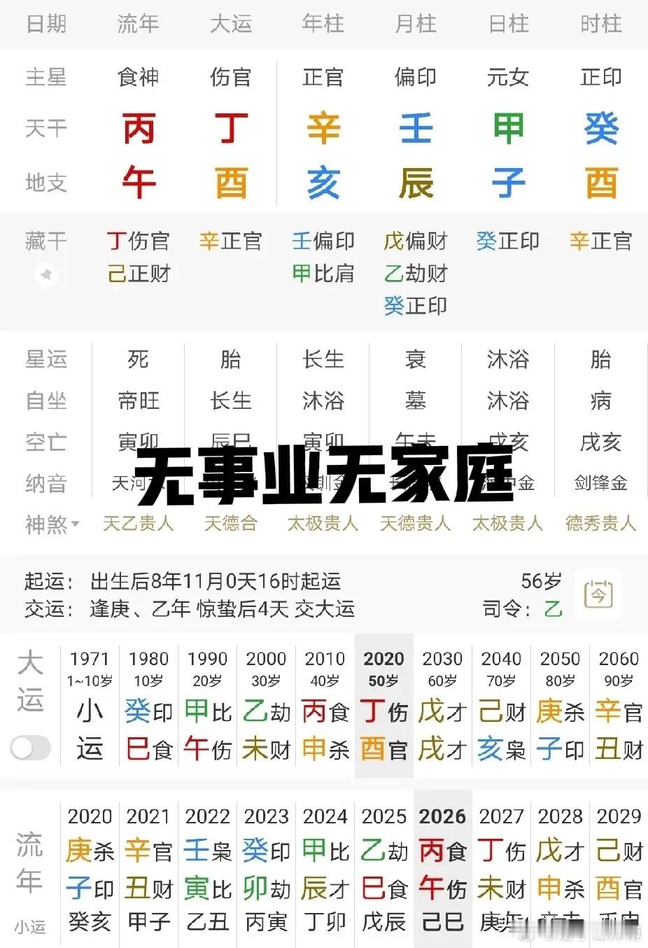 “木生春月天，水多以贫断；”又甲木参天，脱胎要火，他五行缺火没有食伤！高中毕业后
