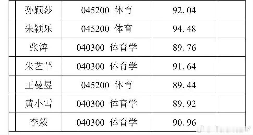 清华回应孙颖莎王曼昱免试录取仅凭乒乓球的荣誉，免试清华毫无压力吧～ ​​​