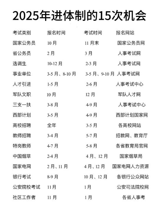 25年，你有15次进入体制的机会！