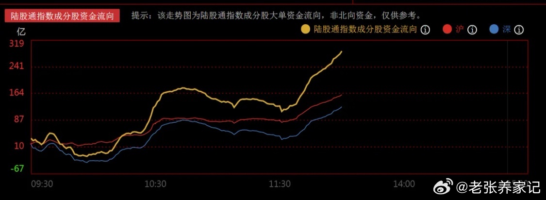 心态稳住、逢低看多！韩股止跌，A股反弹窗口打开近期A股持续承压，核心拖累完全来自