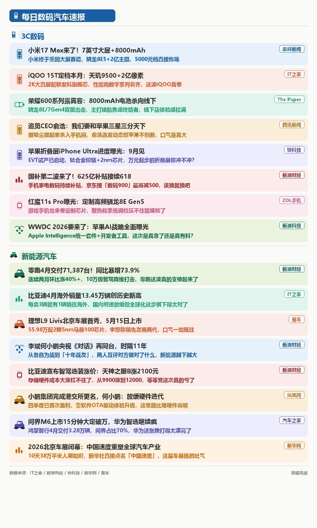 今日份速报 