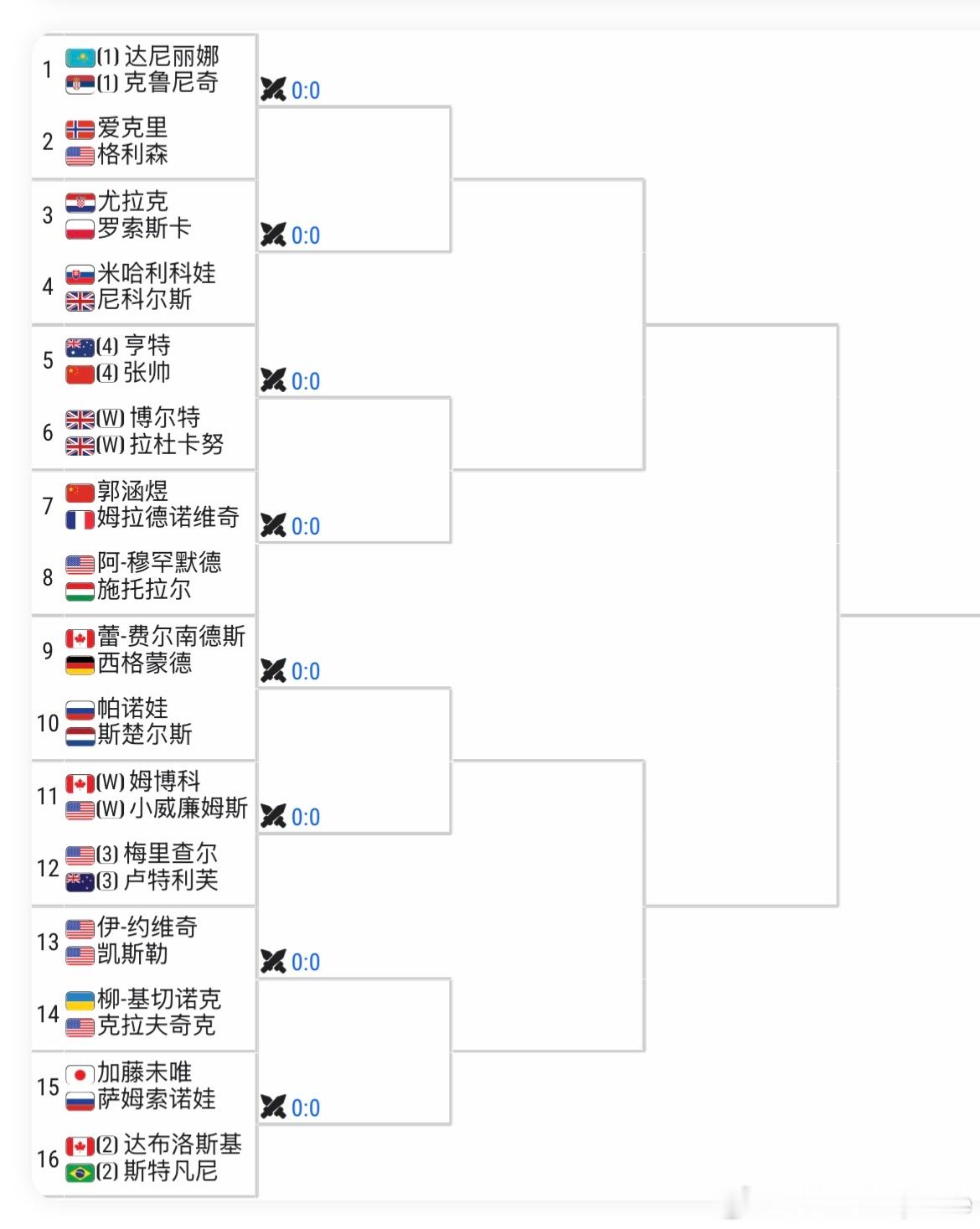 小威廉姆斯官宣复出 🇬🇧女王杯WTA500女双签表🇨🇳张帅/🇦🇺亨特