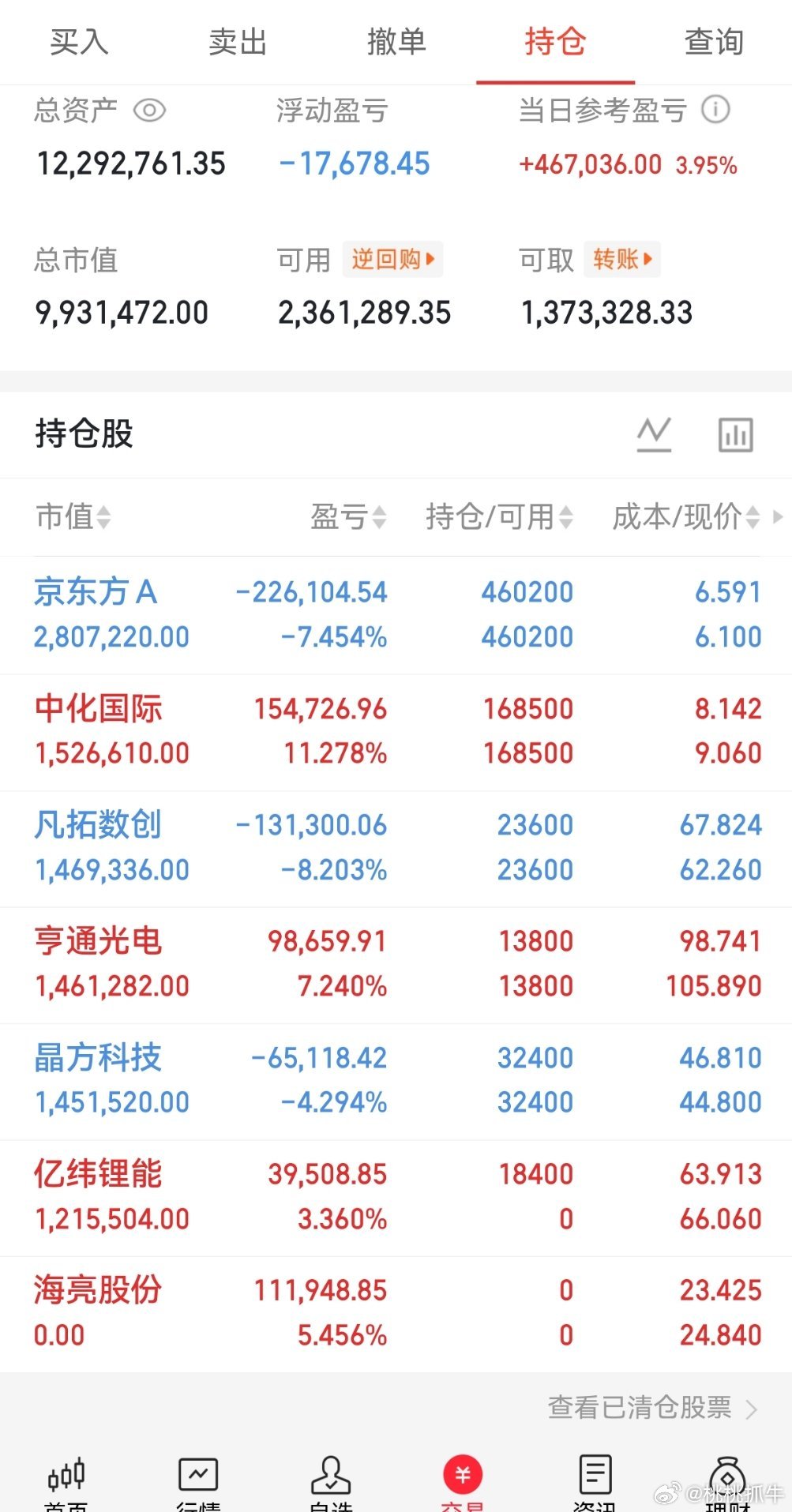 重要通知，重要通知桃桃最新持仓，支持我的点赞+评论178 