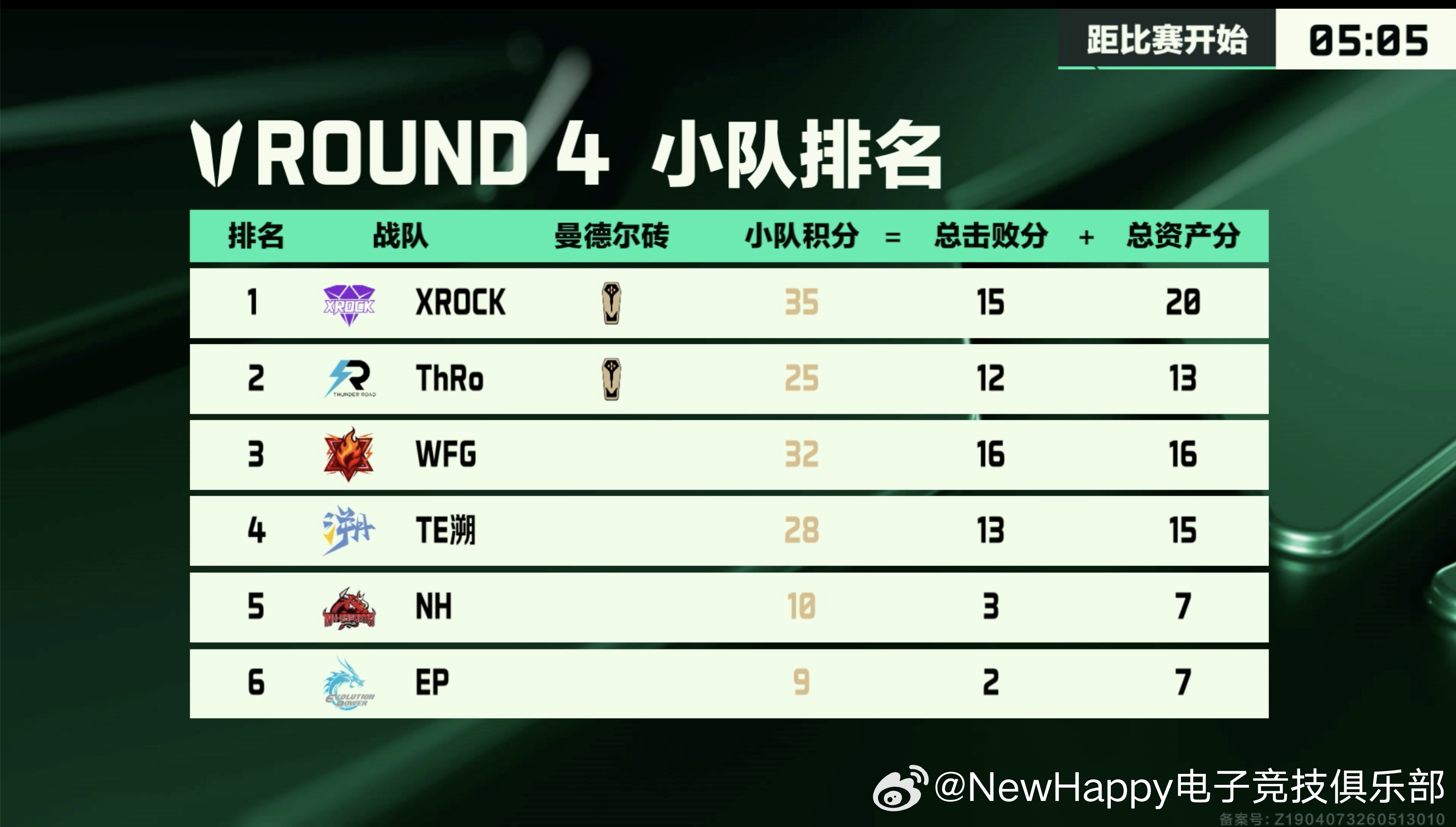 三角洲行动 【NewHappy赛事速报】2026烽火职业联赛夏季选拔赛  第二轮