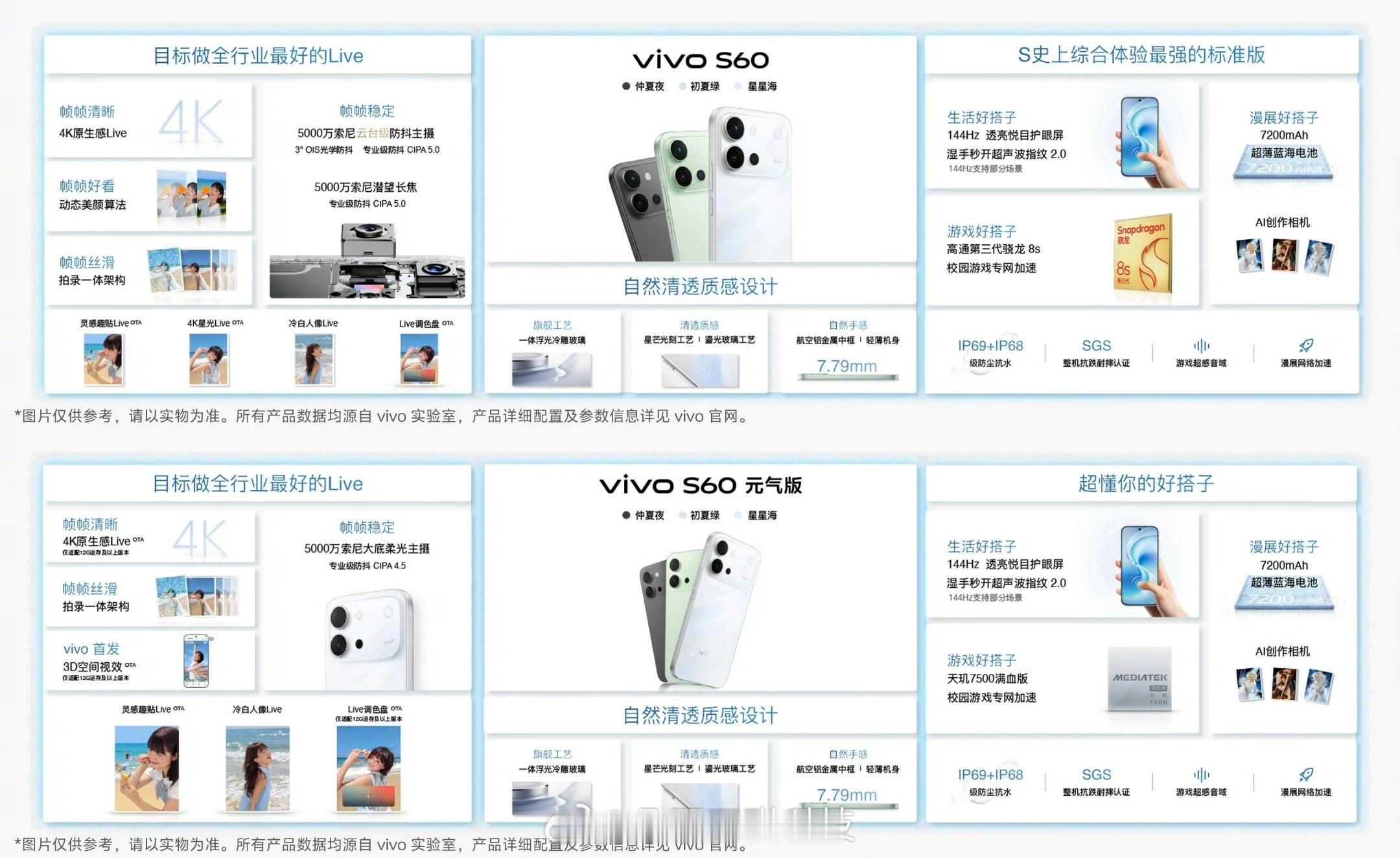 一图看懂vivo S60系列4K Live拍摄，选它就对了