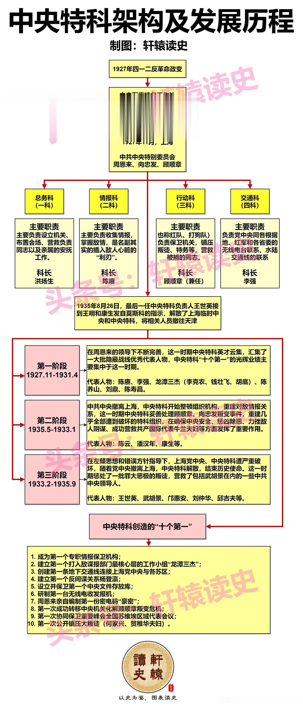 世界各国都有自己的情报组织：

美国中央情报局(CIA)；
俄罗斯联邦安全局(F