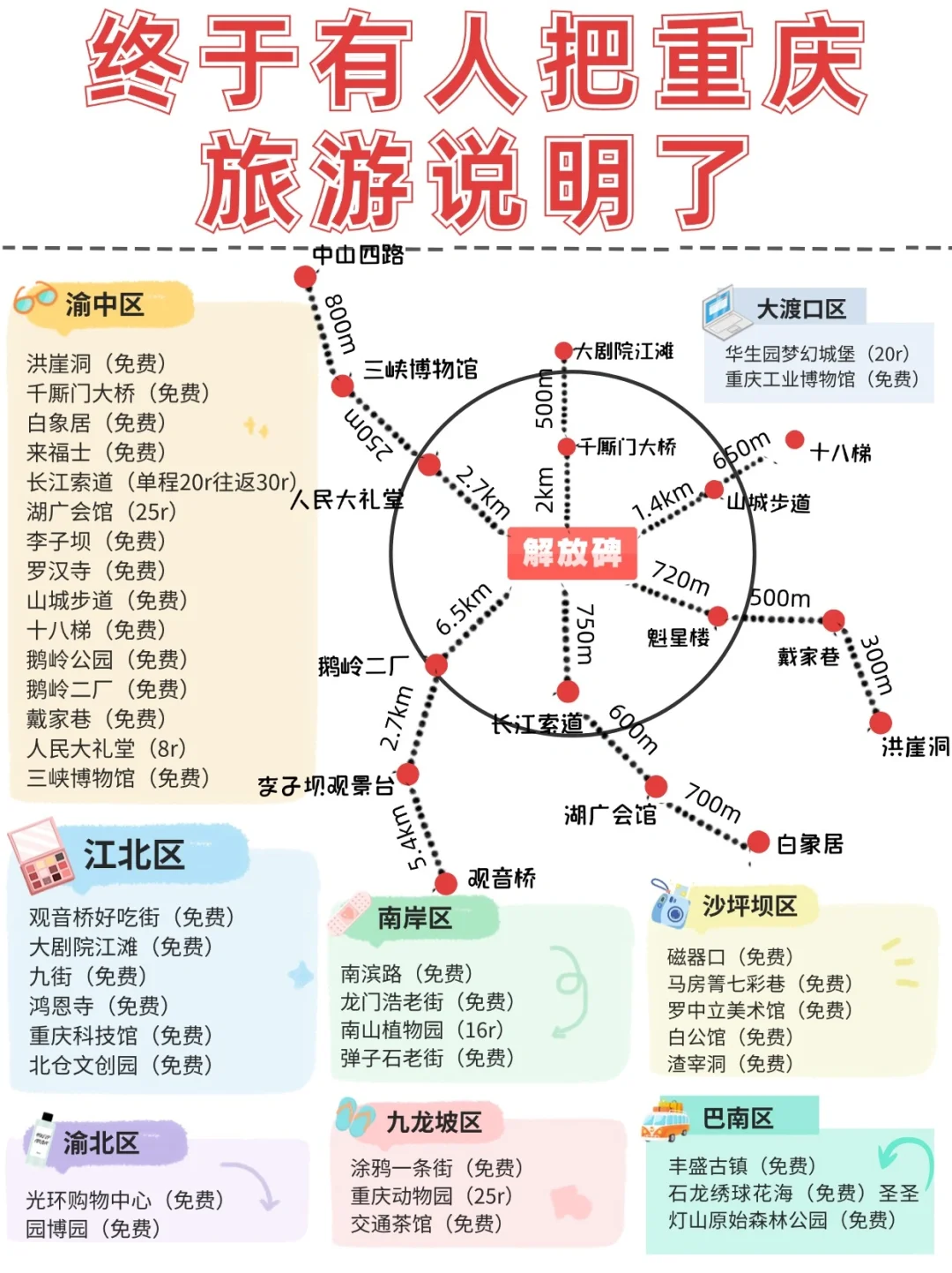 救命😭我不允许你错过这份9-10月重庆攻略