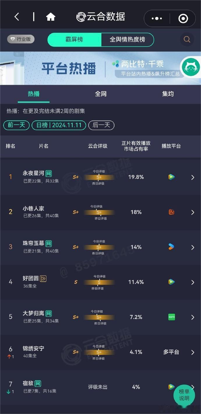 #虞书欣丁禹兮永夜星河云合占有率持续登顶##永夜星河单更云合登顶#虞书欣、丁禹兮