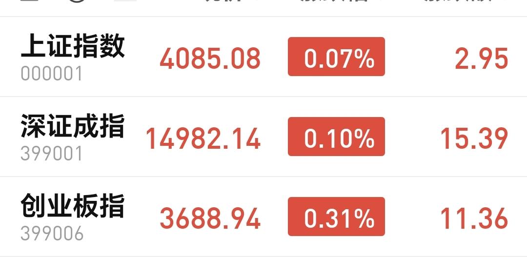 基金：特朗普的最新发文是什么意思
今天市场低开高走，收盘的时候三大指数都是上涨，