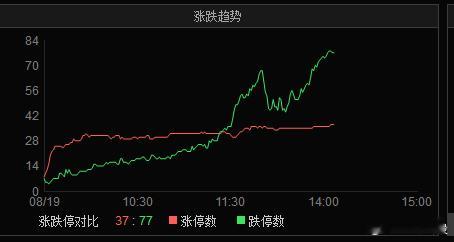 今天七夕，大家注意带套财经超话七夕心愿签