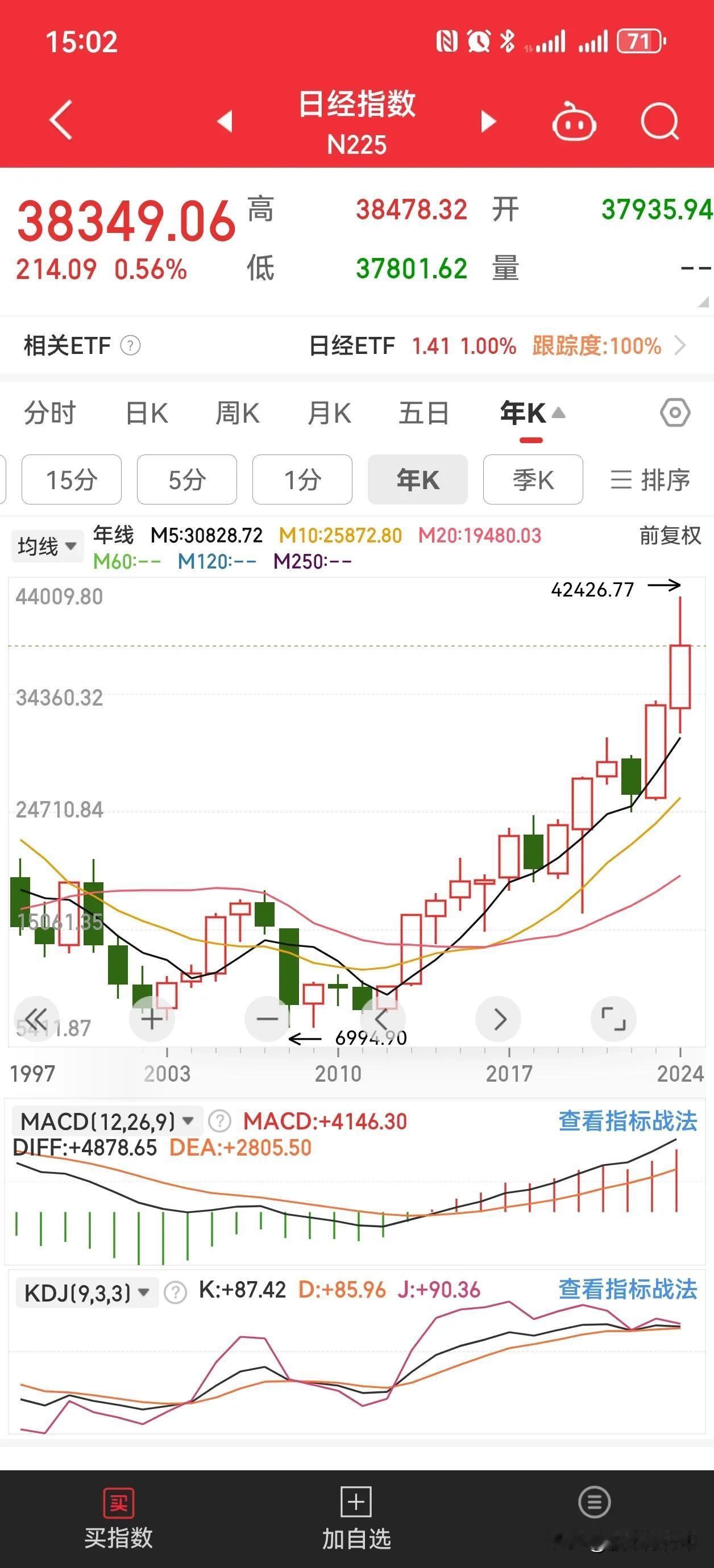 A 股尾盘再次跳水，沪指再度跌破3300点，为什么隔壁快40000点了，我们连个
