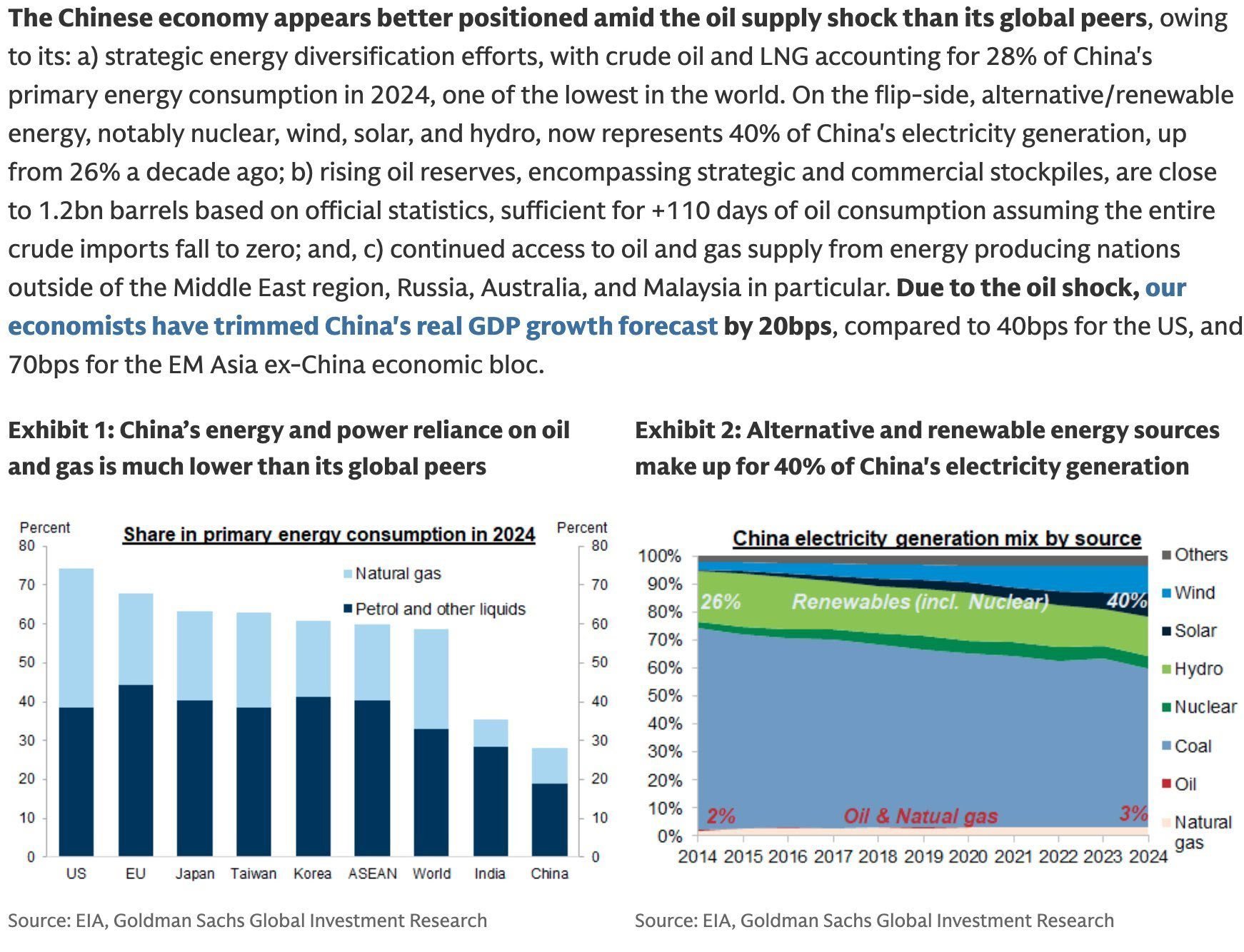 高盛指出，霍尔木兹海峡局势对美国经济的影响将比对中国经济的影响大数倍。 