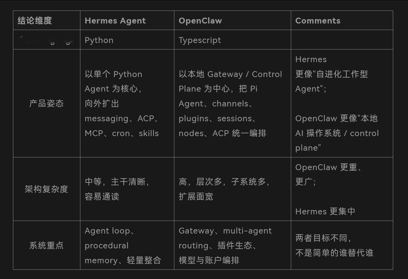 Hermes Agent与OpenClaw全维度对比网页链接“以下内容是我让GP