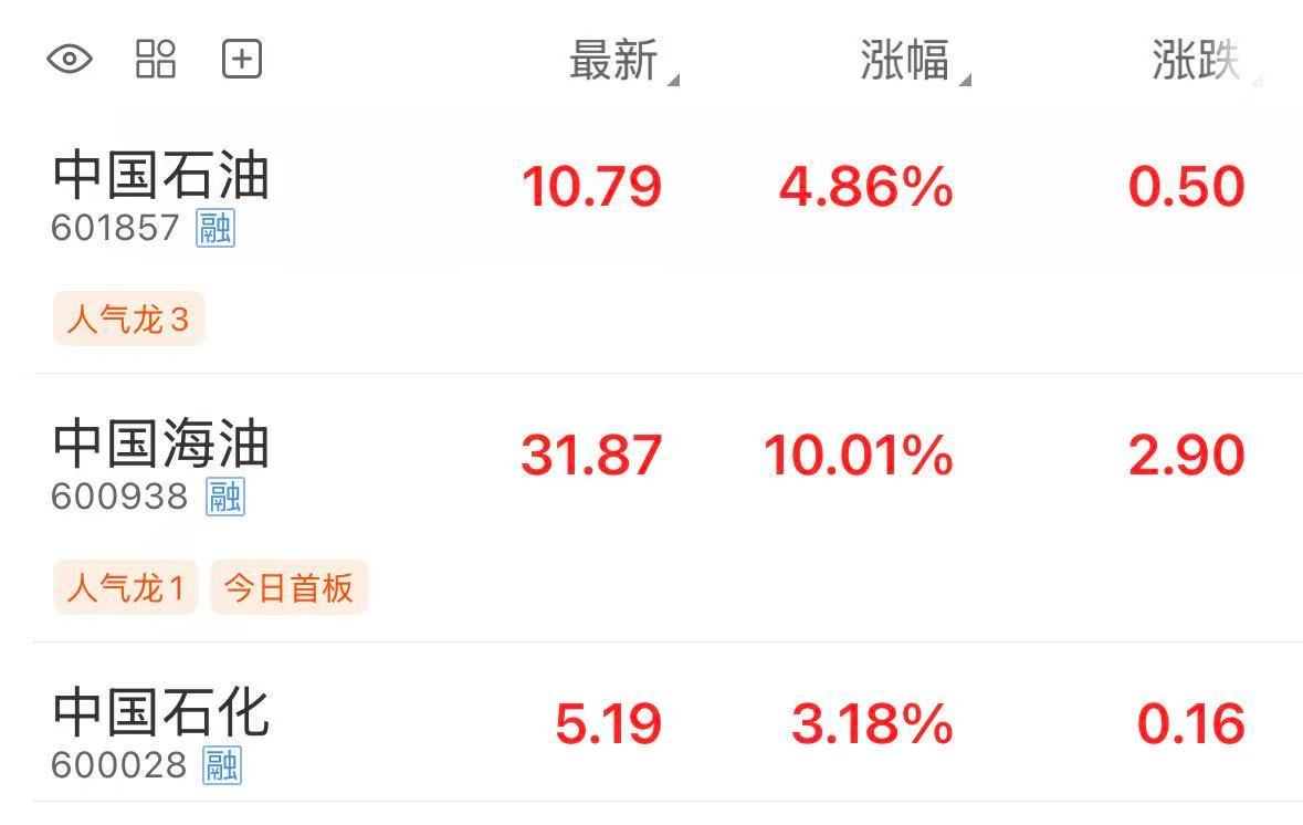 【三桶油涨疯了，三桶油暴涨原因】7月20日，石油石化板块表现活跃，“三桶油”集体