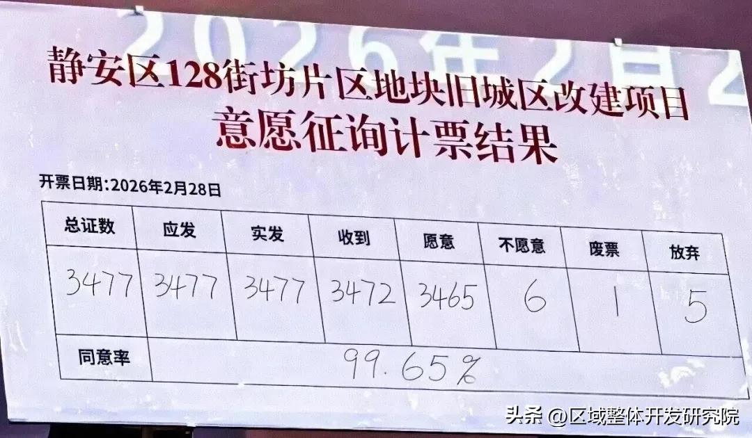2026年2月28日，静安区柳营路128街坊片区的居民们等来了期盼已久的结果。在