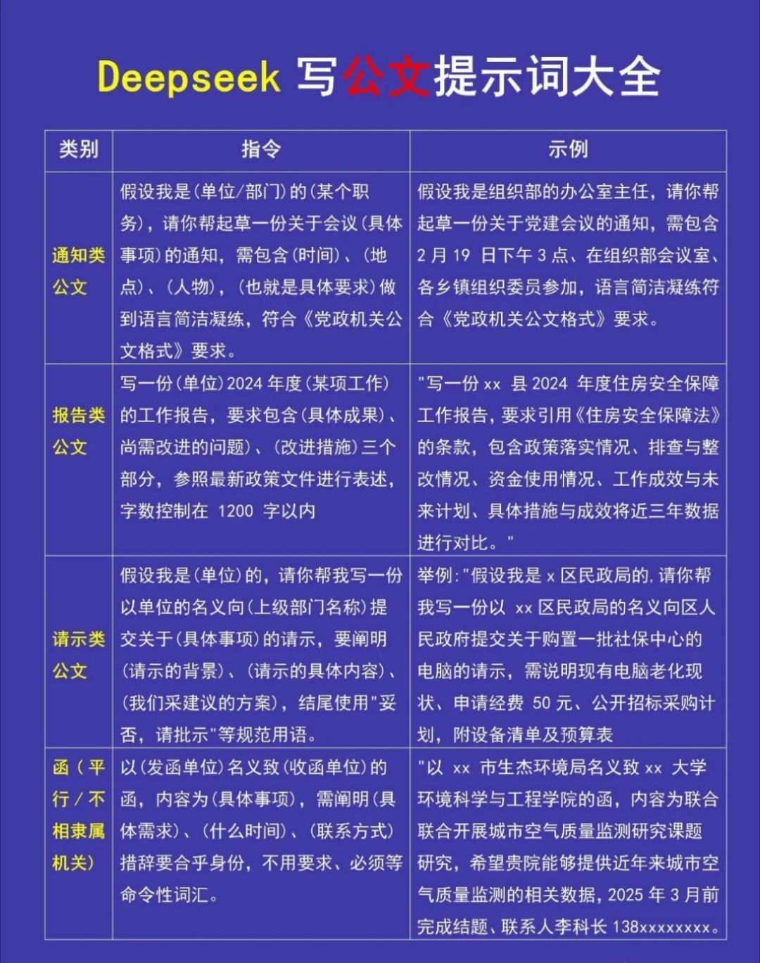 DeepSeek 写公文提示词大全，别只收藏转发，仔细看看记住事半功倍！ai兴趣