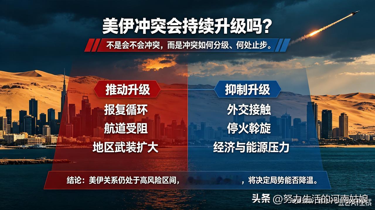 看中东局势，个人觉得现在美伊陷入了很尴尬的僵持局面 。双方都有强硬表态，时不时就