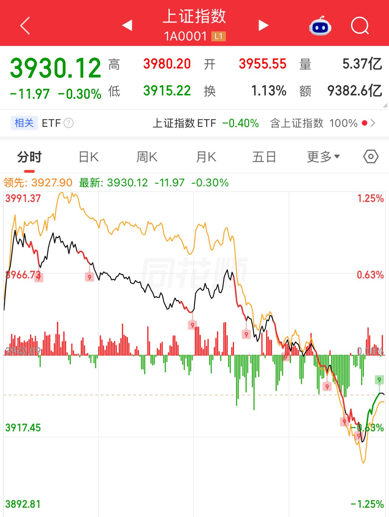 现在的大a，一天ktv一天icu，常年icu，偶尔ktv。
反正，不管你怎么样，
