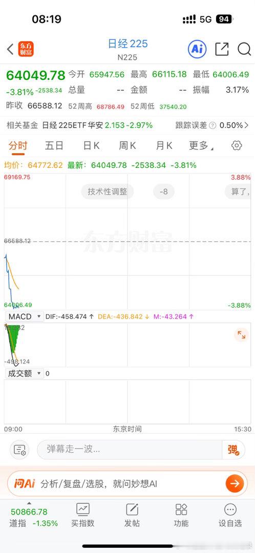 卧槽…隔壁日韩开盘了，日经跌了快4个点，韩国直接跌了8个点，有点吓人，今天我们轻