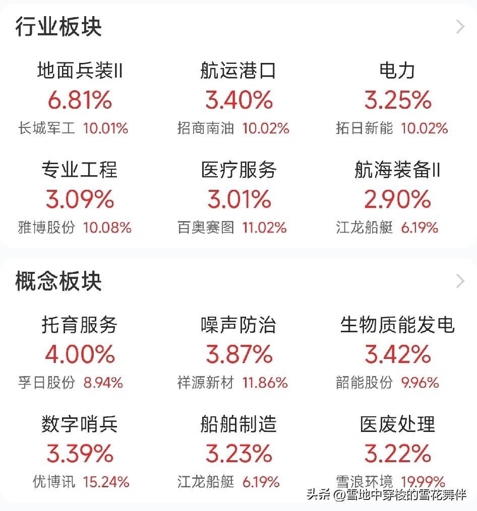 主力资金大挪移：阳光电源被砸13亿，绿电7连板，资金往哪里流？

今天上午，主力