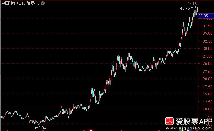 今晚发中报预告的300多家，亏损和业绩下滑就200多家，业绩上涨的就100多家。