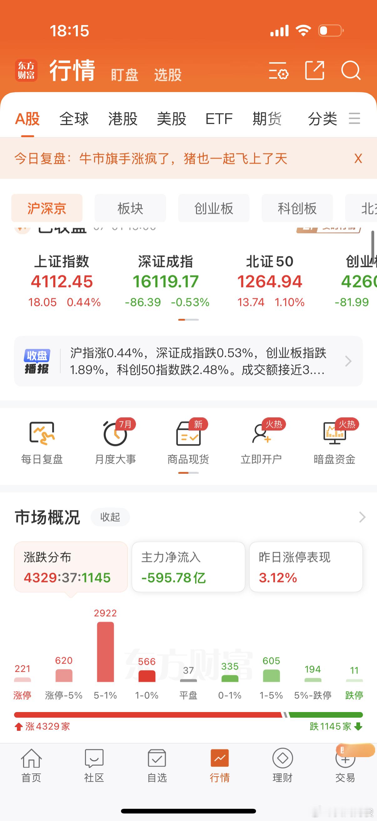 科技？？？科技？？？收盘了，也就这样了，大盘放了4000亿的量，200多家涨停，