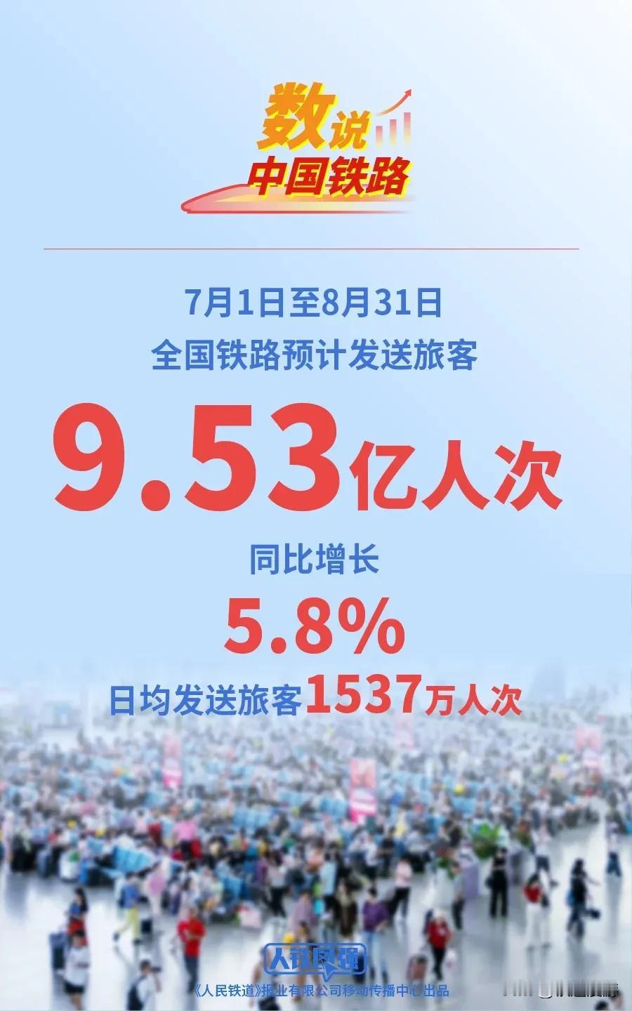明天就是七月一号了，一年一度的为期两个月的暑运即将拉开大幕。
这次暑运恰逢202