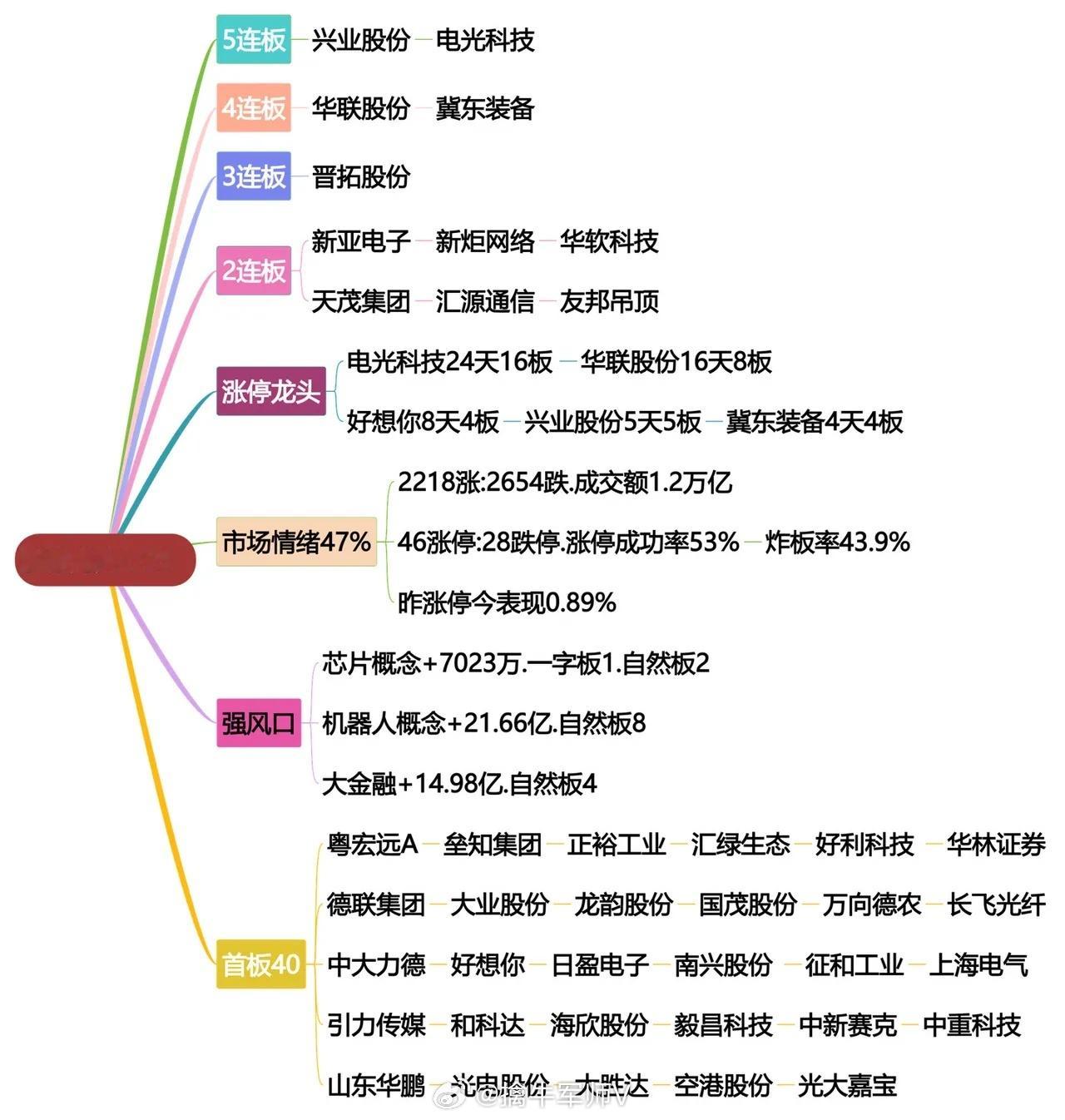 1月23日涨停龙头复盘！ 