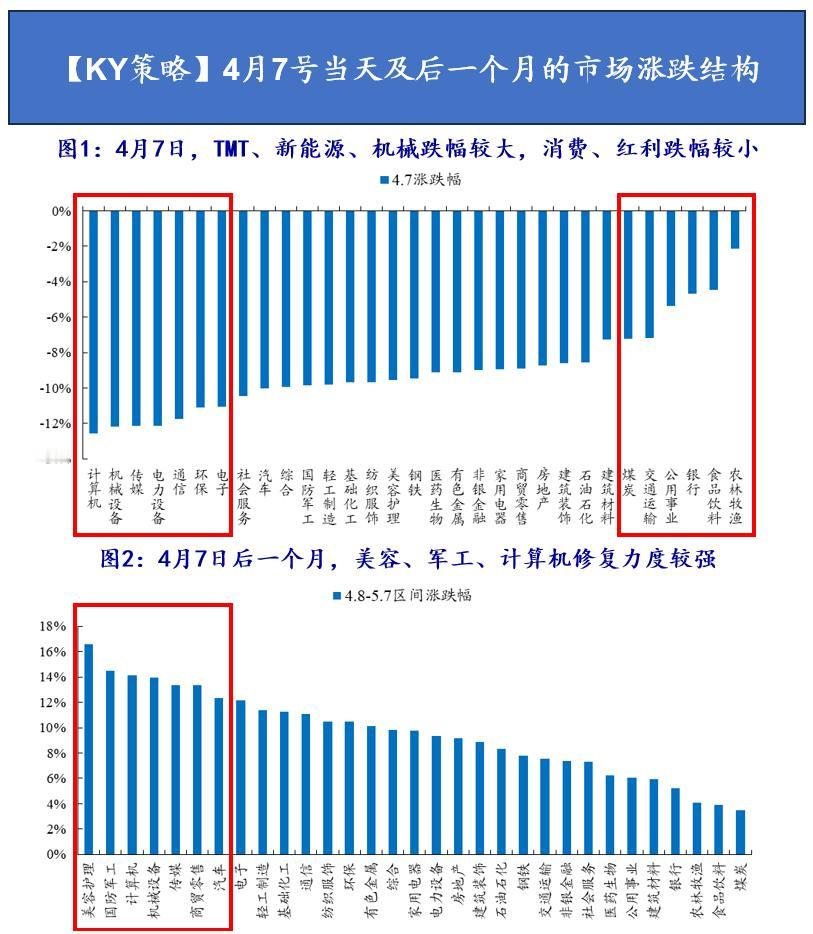 ⚠4.2没打死的行情，10.10更不可能终结！【KY策略】

🔥事件：10月1