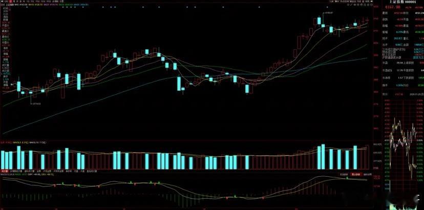 1月30日A股策略：国办印发重要文件！利好刺激A股将迎情绪修复！专注A股市场每日
