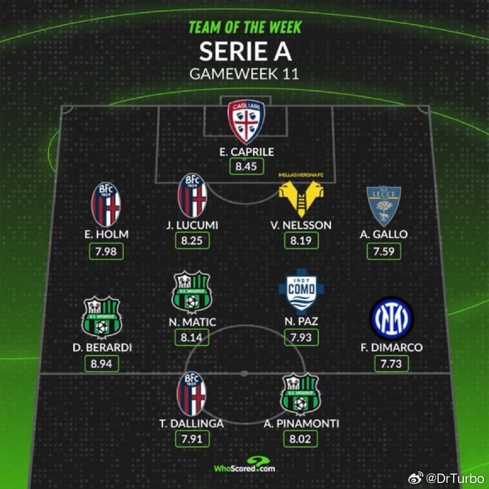 在胡思考评选的本轮最佳阵容中 迪马尔科入选国际米兰国际米兰2比0拉齐奥热点现场 