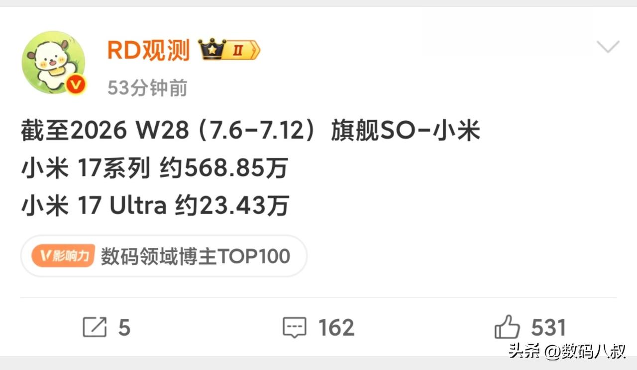 感觉小米17系列的销量放缓了，就等即将发布的小米18系列了。
小米17旗舰 小米