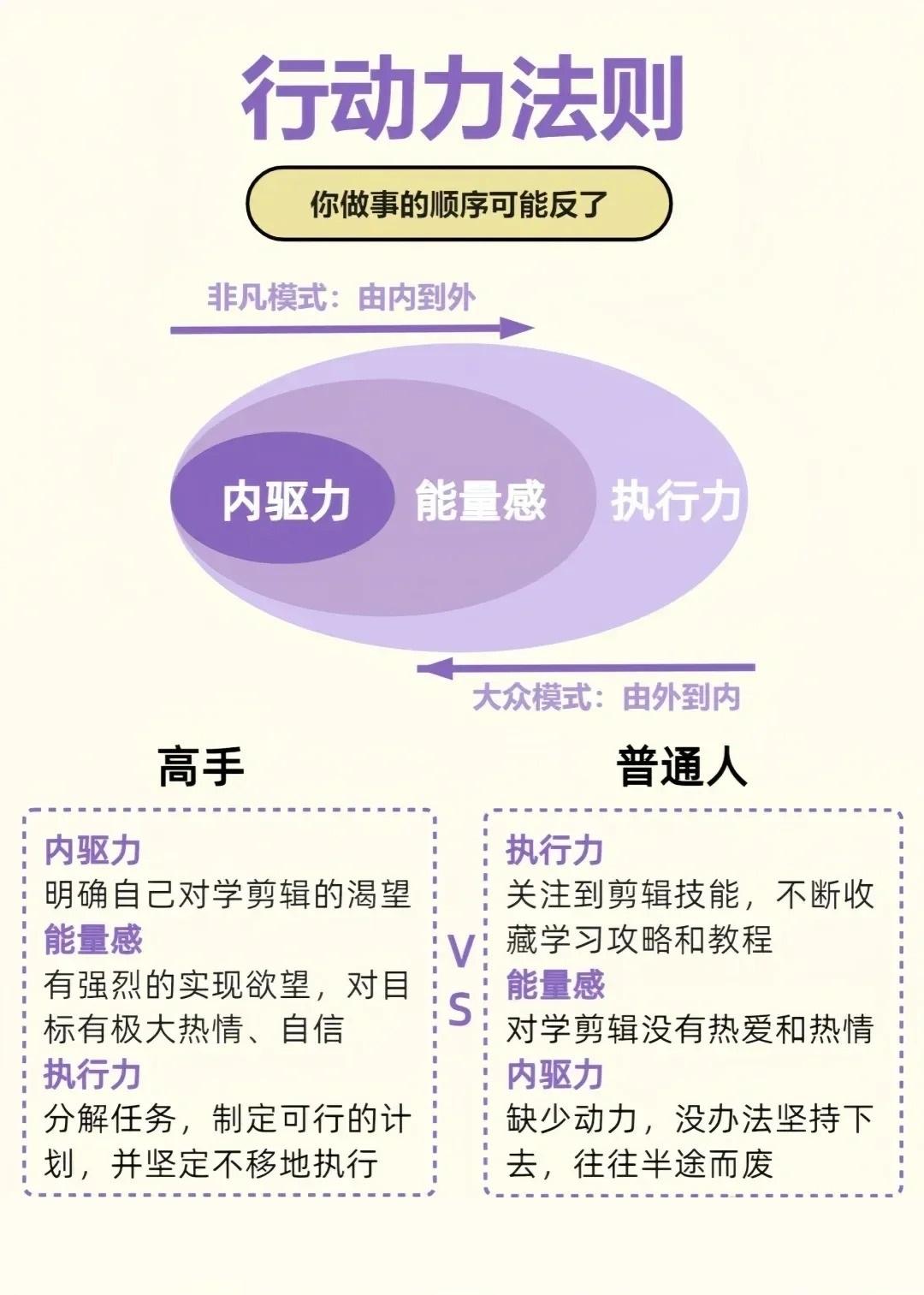 行动力提升秘籍，轻松战胜拖延！