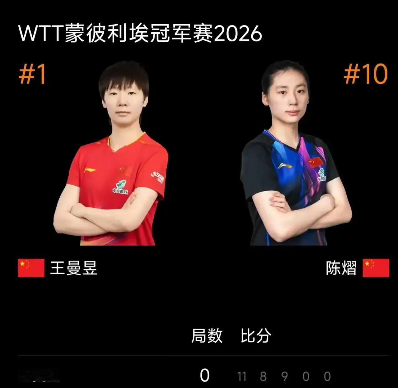 明眼人都看得出来！王曼昱输了，不是因为她的实力不够，也不是因为她的状态不好，而是