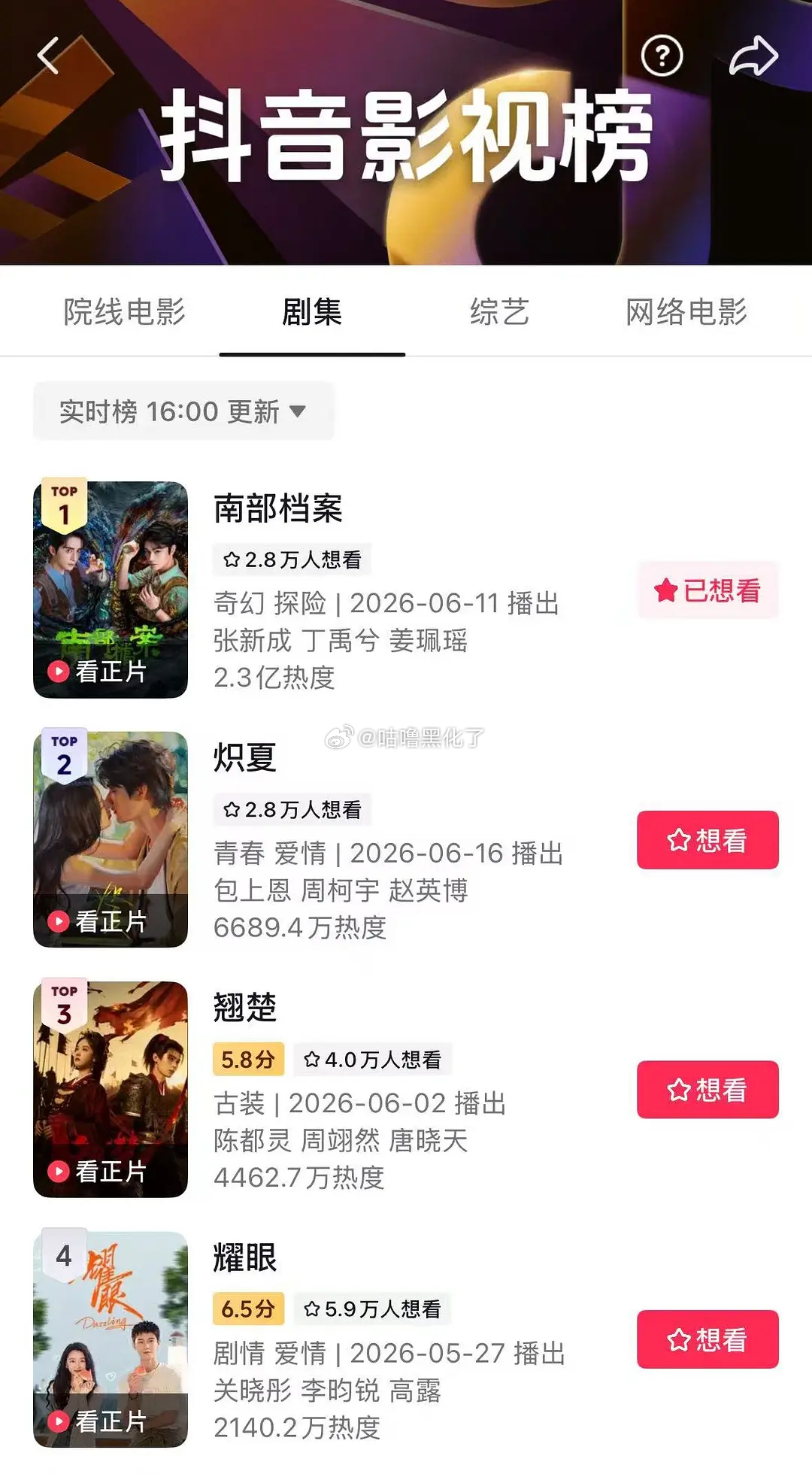 丁禹兮南部档案🫘热度来到2.3亿，某手1.9亿，昨天有效剧宣啊 
