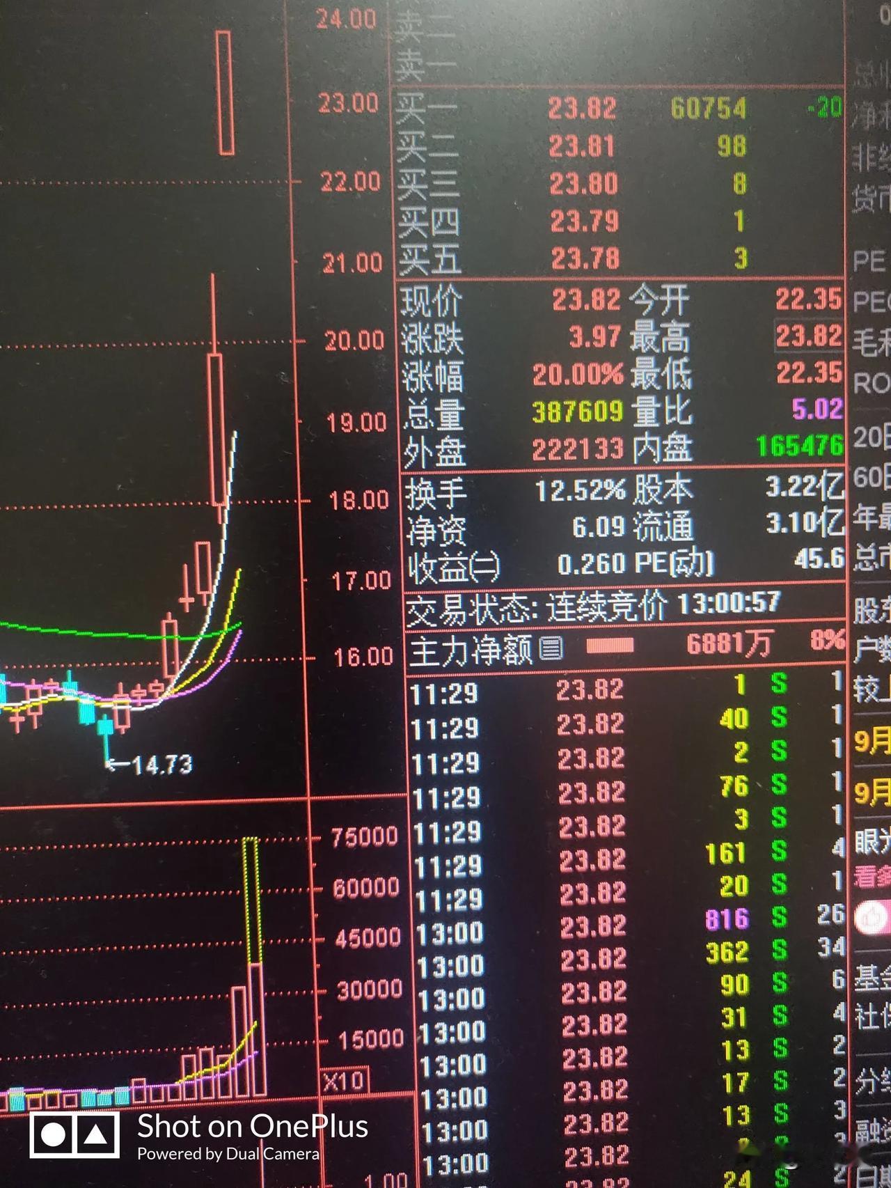 解套了，解套了，挣钱了，挣钱了，
今天中午。我炒股的一个朋友非常高兴的，打来电话