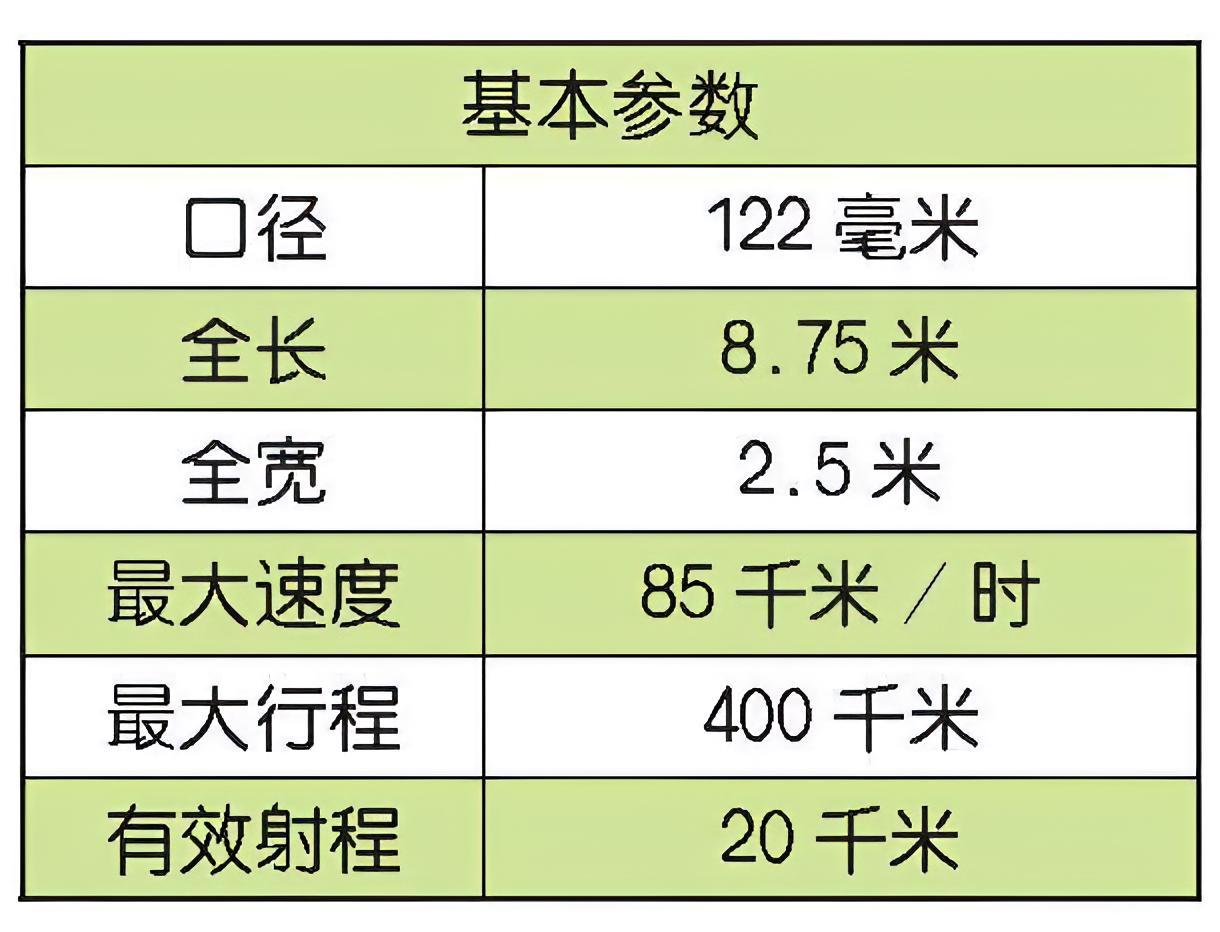每天认识一件兵器 捷克RM-70火箭炮RM-70火箭炮是捷克斯洛伐克于20世纪6