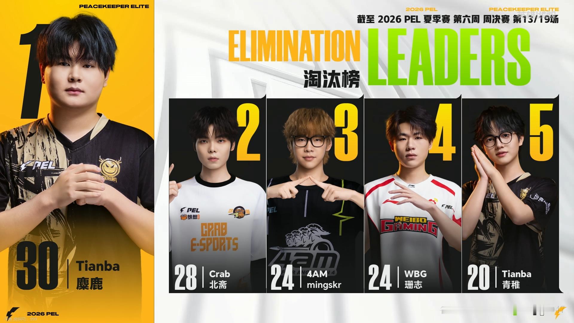 行不止步 枪鸣四海⚡️ 2026PEL夏季赛 赛事战报2026PEL夏季赛 第六