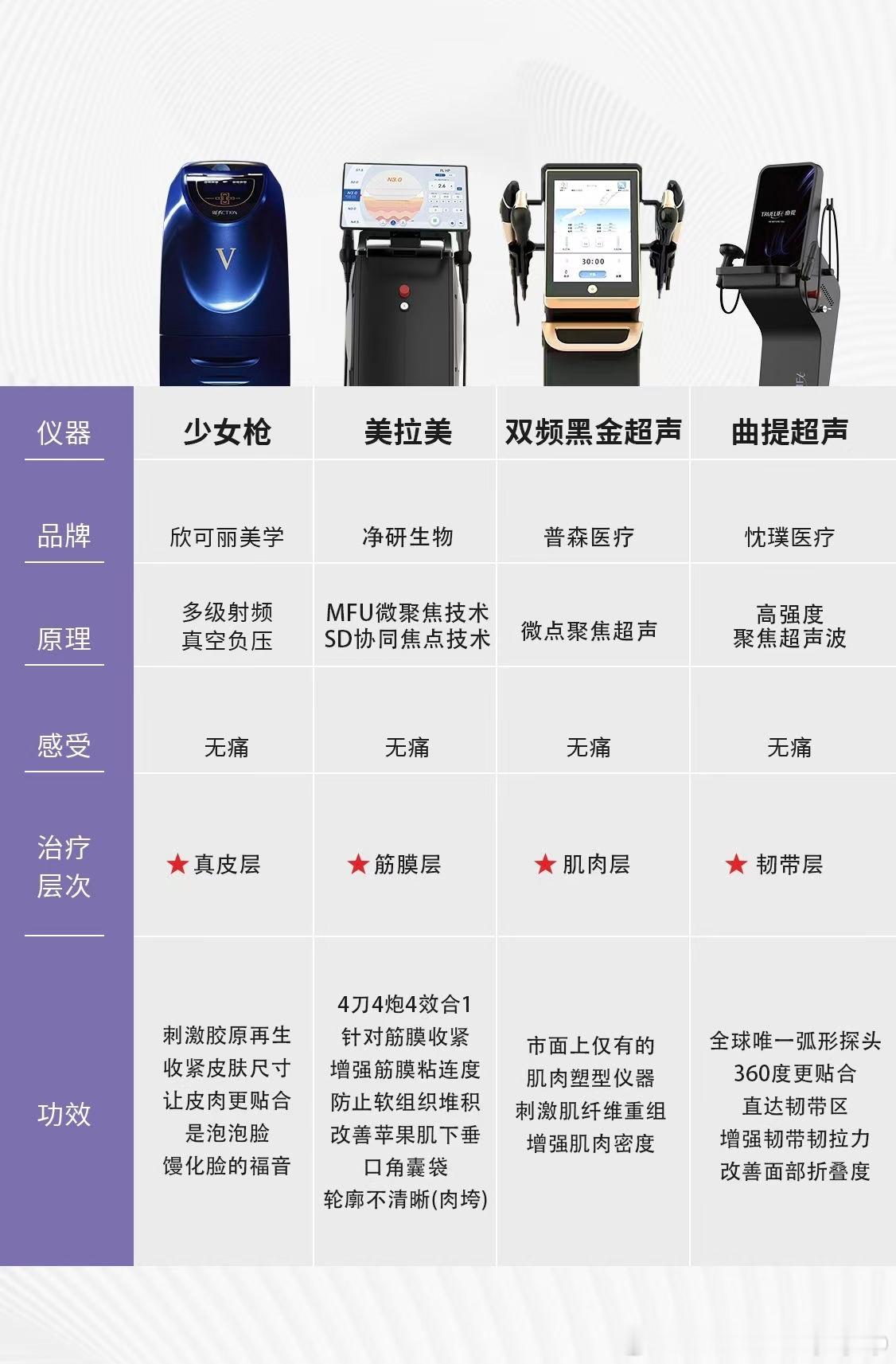 口角囊袋极限4选1  纠结死了 