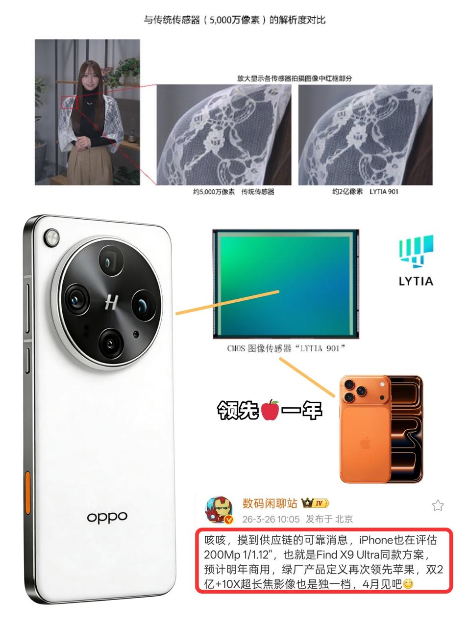 没听错？OPPO领先Apple一年。OPPO今年有点强得可怕。。。前有...