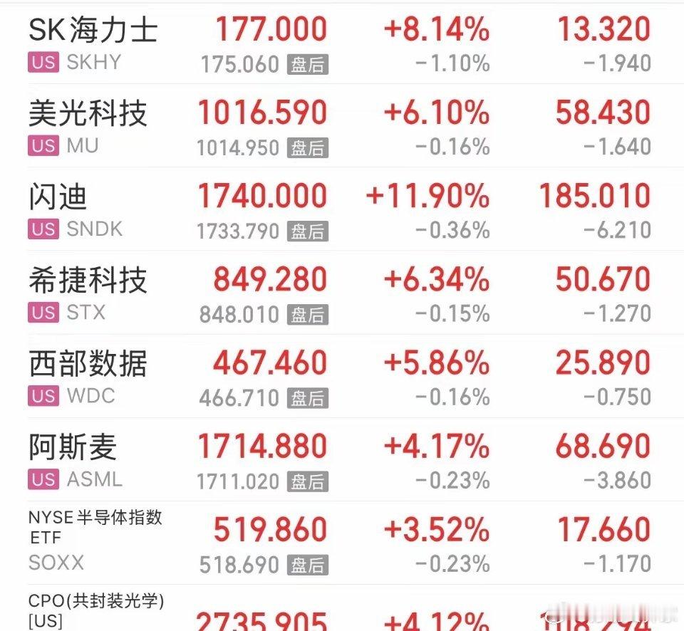 存储龙头暴涨11%美股人工智能科技股为何触底反弹大涨？美国9月为何肯定不会再加息