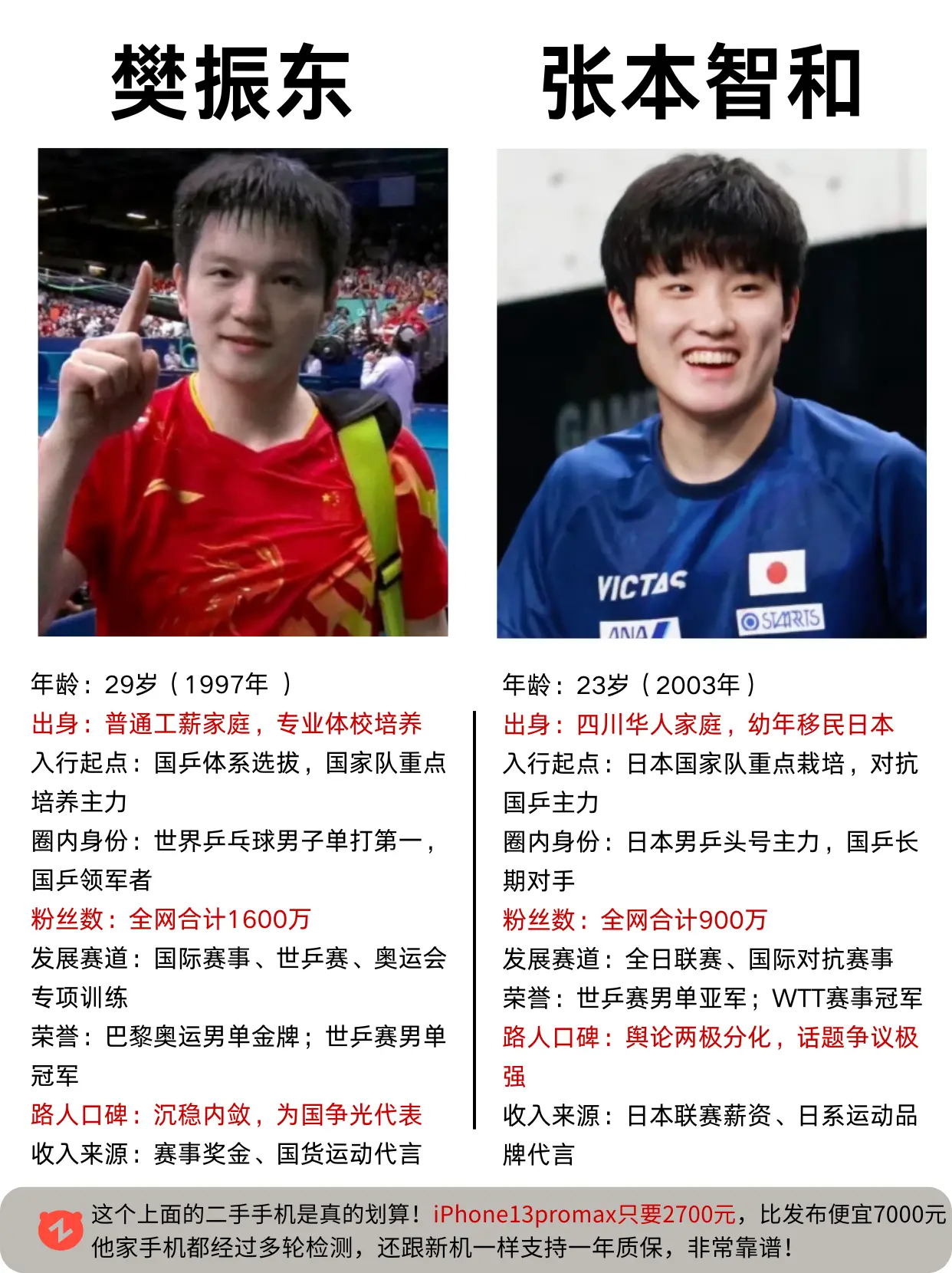 本土选手樊振东VS移民选手张本智和。
